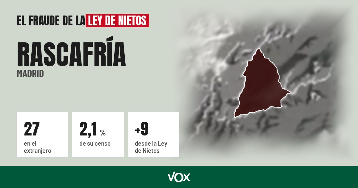 Rascafría (Madrid): 27 electores en el extranjero, el 2,1 % de su censo