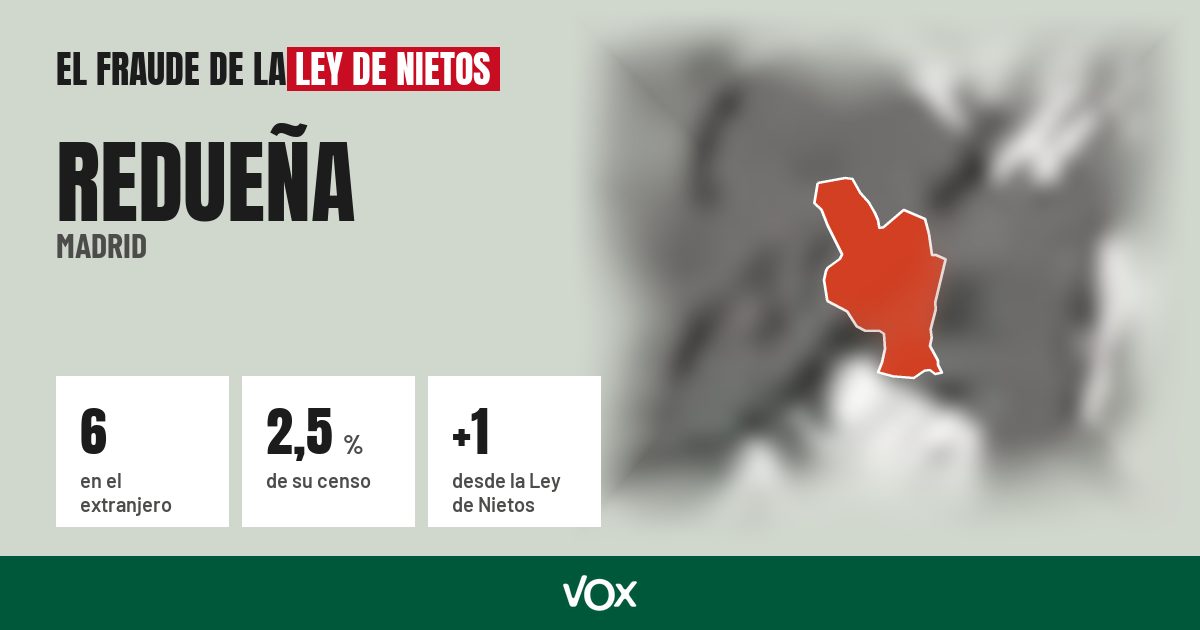 Redueña (Madrid): 6 electores en el extranjero, el 2,5 % de su censo