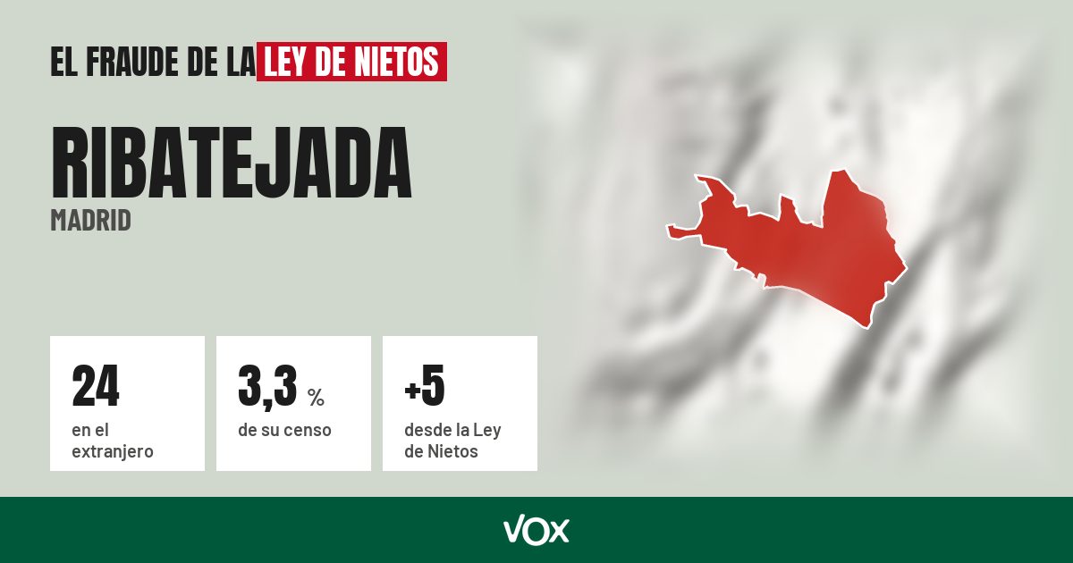 Ribatejada (Madrid): 24 electores en el extranjero, el 3,3 % de su censo