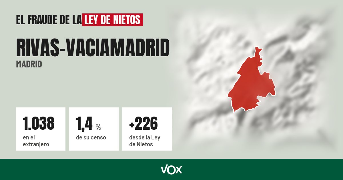 Rivas-Vaciamadrid (Madrid): 1.038 electores en el extranjero, el 1,4 % de su censo