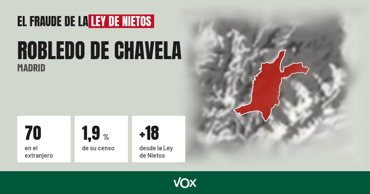 Robledo de Chavela (Madrid): 70 electores en el extranjero, el 1,9 % de su censo