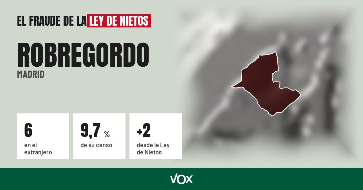 Robregordo (Madrid): 6 electores en el extranjero, el 9,7 % de su censo