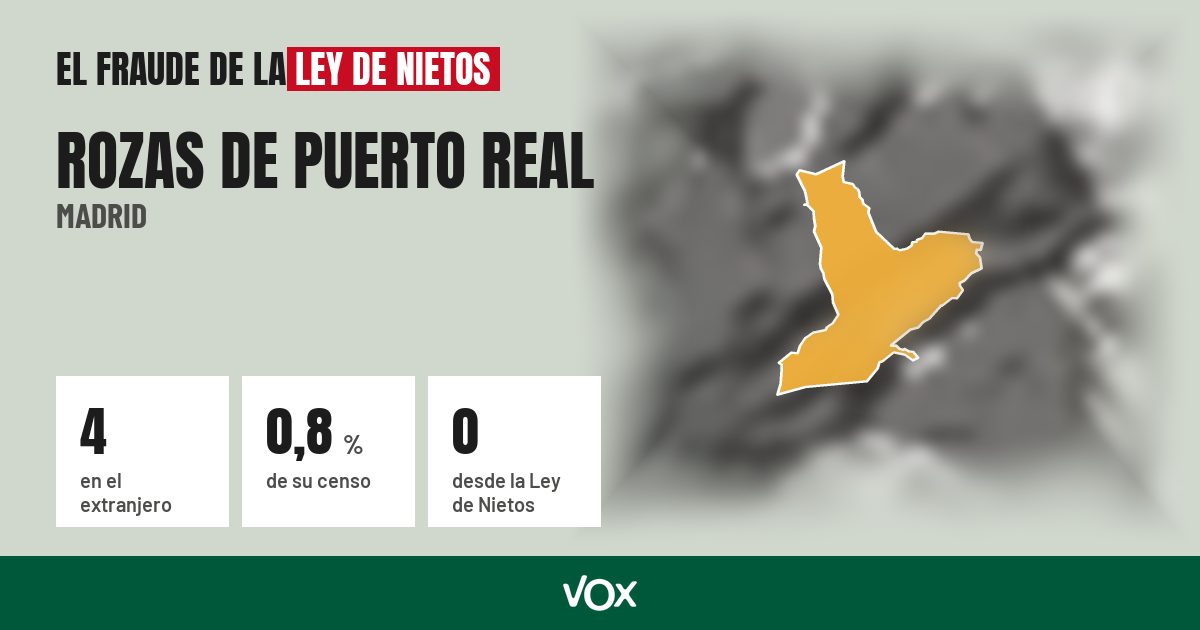 Rozas de Puerto Real (Madrid): 4 electores en el extranjero, el 0,8 % de su censo