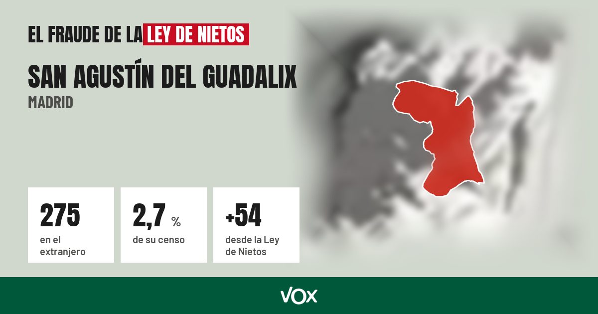 San Agustín del Guadalix (Madrid): 275 electores en el extranjero, el 2,7 % de su censo