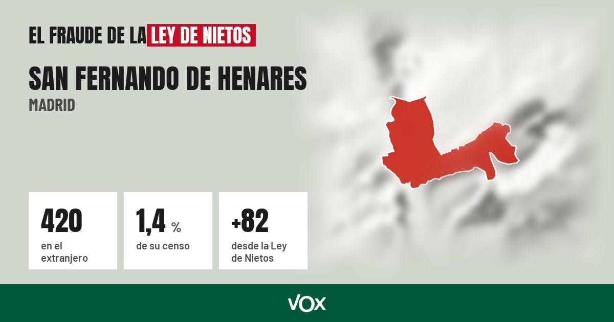 San Fernando de Henares (Madrid): 420 electores en el extranjero, el 1,4 % de su censo