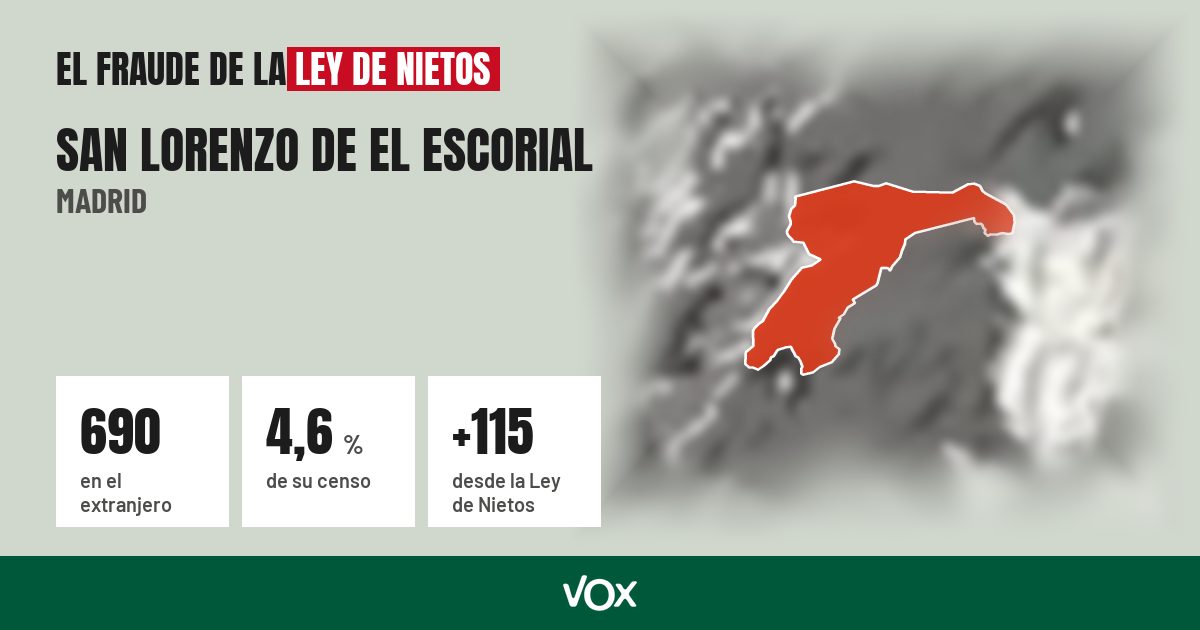 San Lorenzo de El Escorial (Madrid): 690 electores en el extranjero, el 4,6 % de su censo