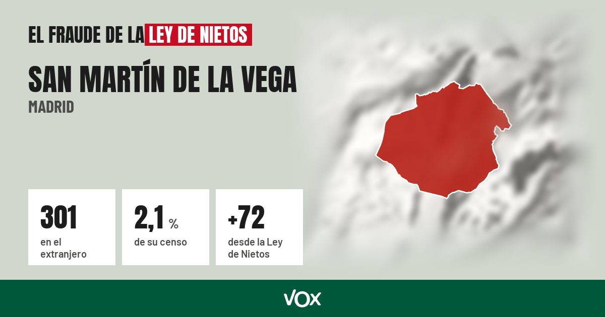 San Martín de la Vega (Madrid): 301 electores en el extranjero, el 2,1 % de su censo