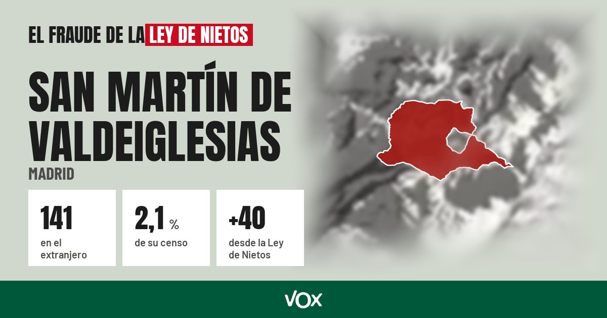 San Martín de Valdeiglesias (Madrid): 141 electores en el extranjero, el 2,1 % de su censo