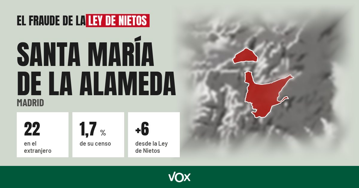 Santa María de la Alameda (Madrid): 22 electores en el extranjero, el 1,7 % de su censo