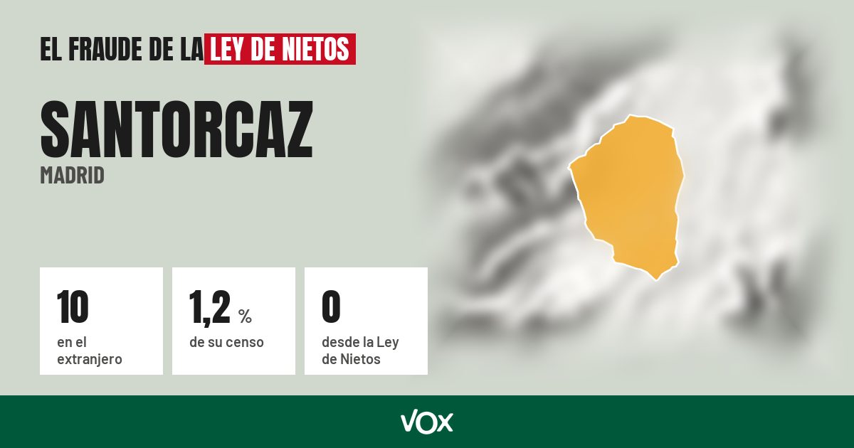 Santorcaz (Madrid): 10 electores en el extranjero, el 1,2 % de su censo