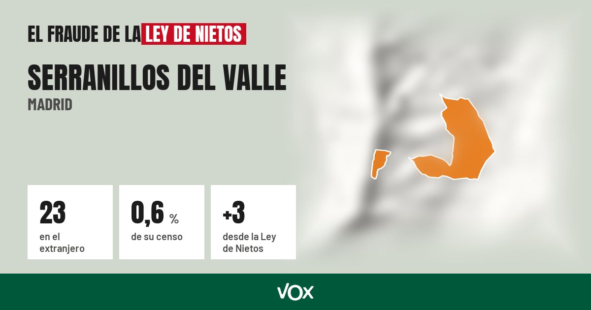 Serranillos del Valle (Madrid): 23 electores en el extranjero, el 0,6 % de su censo