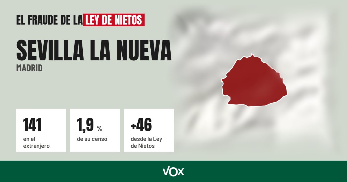 Sevilla la Nueva (Madrid): 141 electores en el extranjero, el 1,9 % de su censo