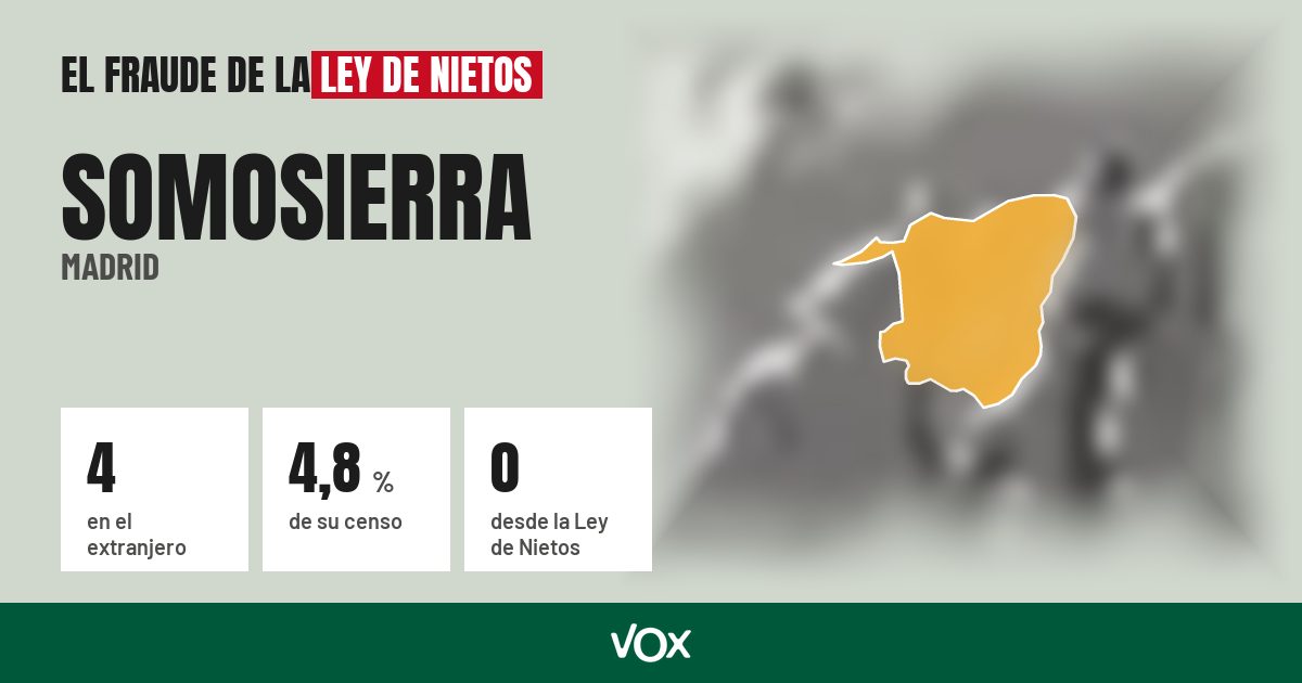 Somosierra (Madrid): 4 electores en el extranjero, el 4,8 % de su censo