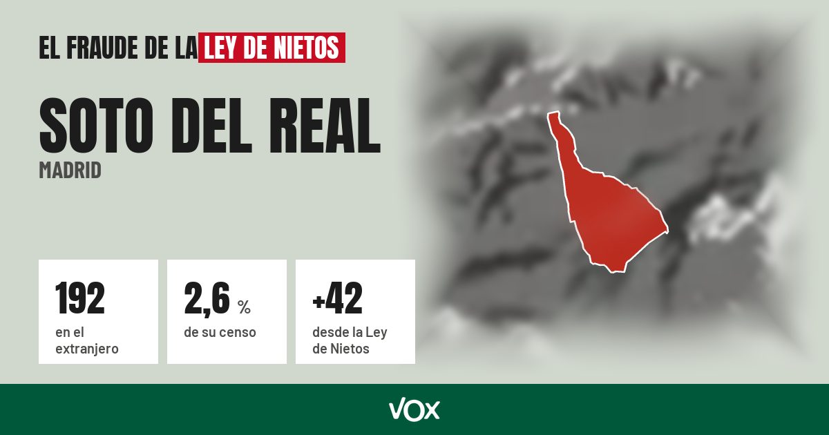Soto del Real (Madrid): 192 electores en el extranjero, el 2,6 % de su censo
