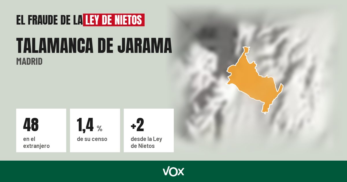 Talamanca de Jarama (Madrid): 48 electores en el extranjero, el 1,4 % de su censo