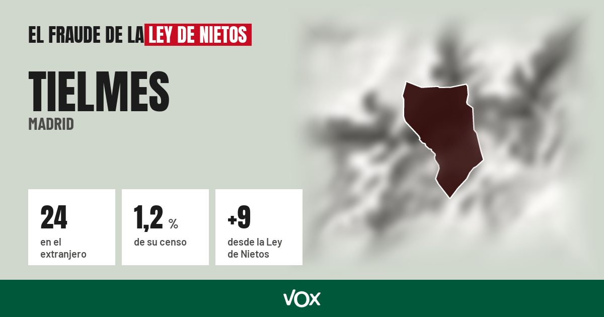 Tielmes (Madrid): 24 electores en el extranjero, el 1,2 % de su censo