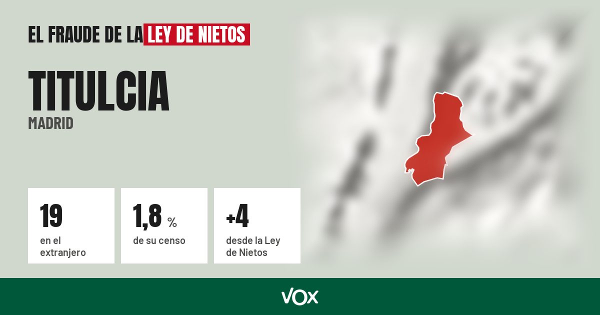 Titulcia (Madrid): 19 electores en el extranjero, el 1,8 % de su censo