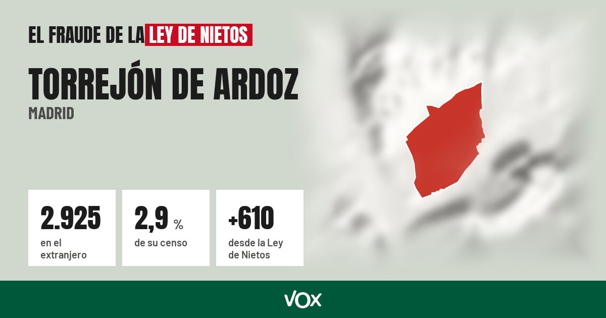 Torrejón de Ardoz (Madrid): 2.925 electores en el extranjero, el 2,9 % de su censo