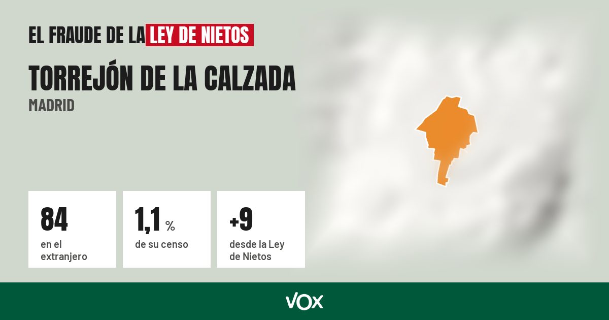 Torrejón de la Calzada (Madrid): 84 electores en el extranjero, el 1,1 % de su censo