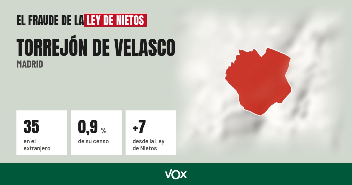 Torrejón de Velasco (Madrid): 35 electores en el extranjero, el 0,9 % de su censo