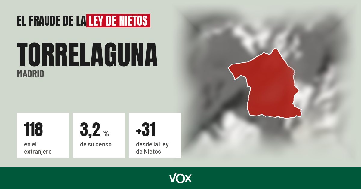 Torrelaguna (Madrid): 118 electores en el extranjero, el 3,2 % de su censo