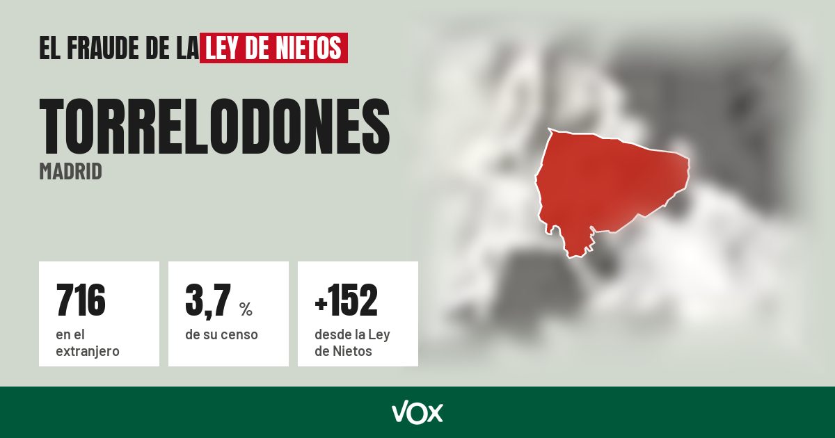 Torrelodones (Madrid): 716 electores en el extranjero, el 3,7 % de su censo