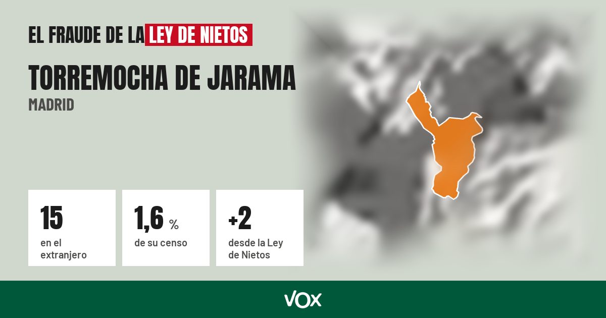 Torremocha de Jarama (Madrid): 15 electores en el extranjero, el 1,6 % de su censo