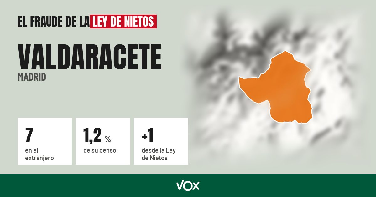 Valdaracete (Madrid): 7 electores en el extranjero, el 1,2 % de su censo