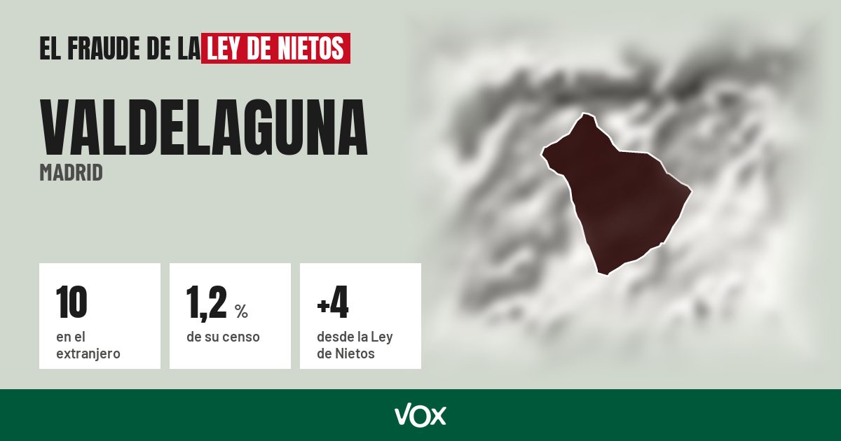 Valdelaguna (Madrid): 10 electores en el extranjero, el 1,2 % de su censo