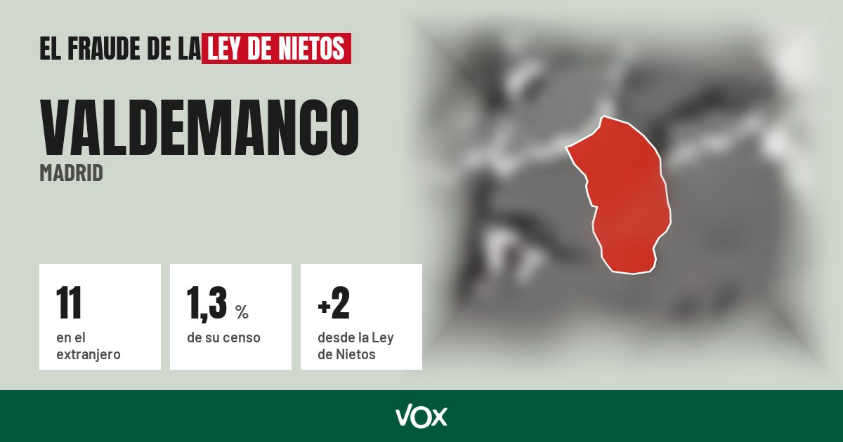 Valdemanco (Madrid): 11 electores en el extranjero, el 1,3 % de su censo