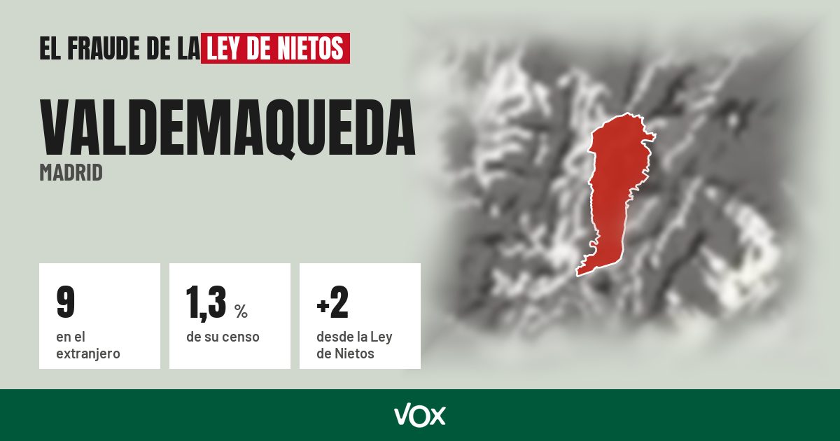 Valdemaqueda (Madrid): 9 electores en el extranjero, el 1,3 % de su censo