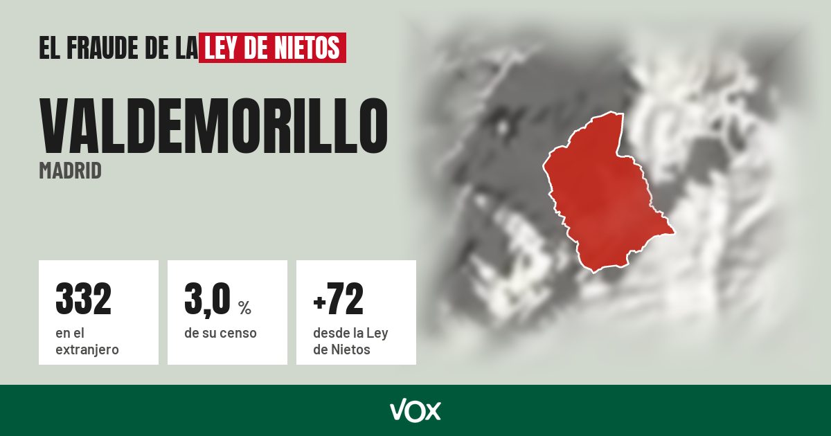 Valdemorillo (Madrid): 332 electores en el extranjero, el 3,0 % de su censo