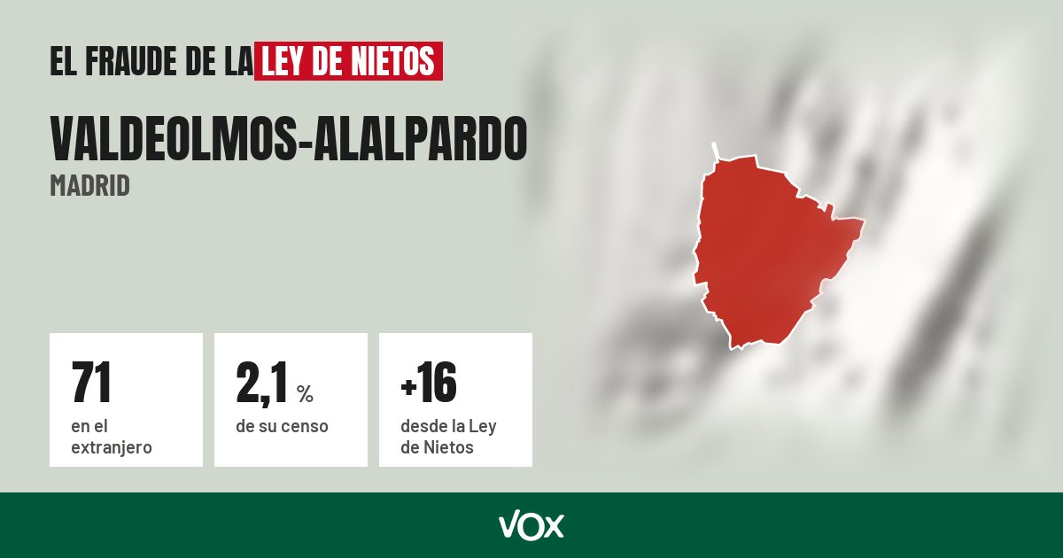 Valdeolmos-Alalpardo (Madrid): 71 electores en el extranjero, el 2,1 % de su censo