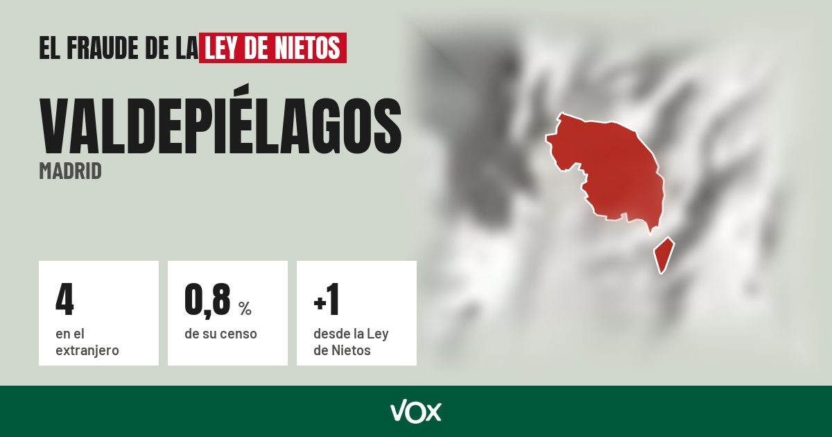 Valdepiélagos (Madrid): 4 electores en el extranjero, el 0,8 % de su censo