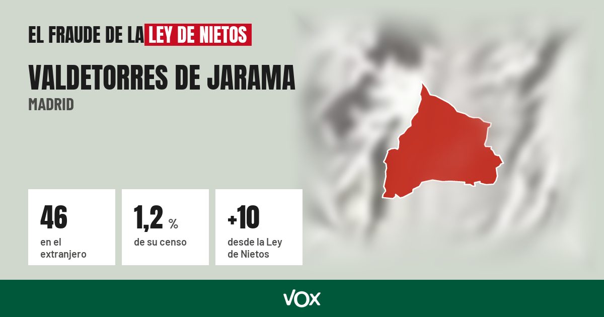 Valdetorres de Jarama (Madrid): 46 electores en el extranjero, el 1,2 % de su censo