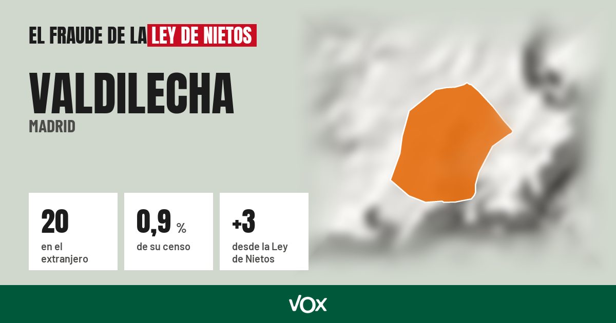 Valdilecha (Madrid): 20 electores en el extranjero, el 0,9 % de su censo