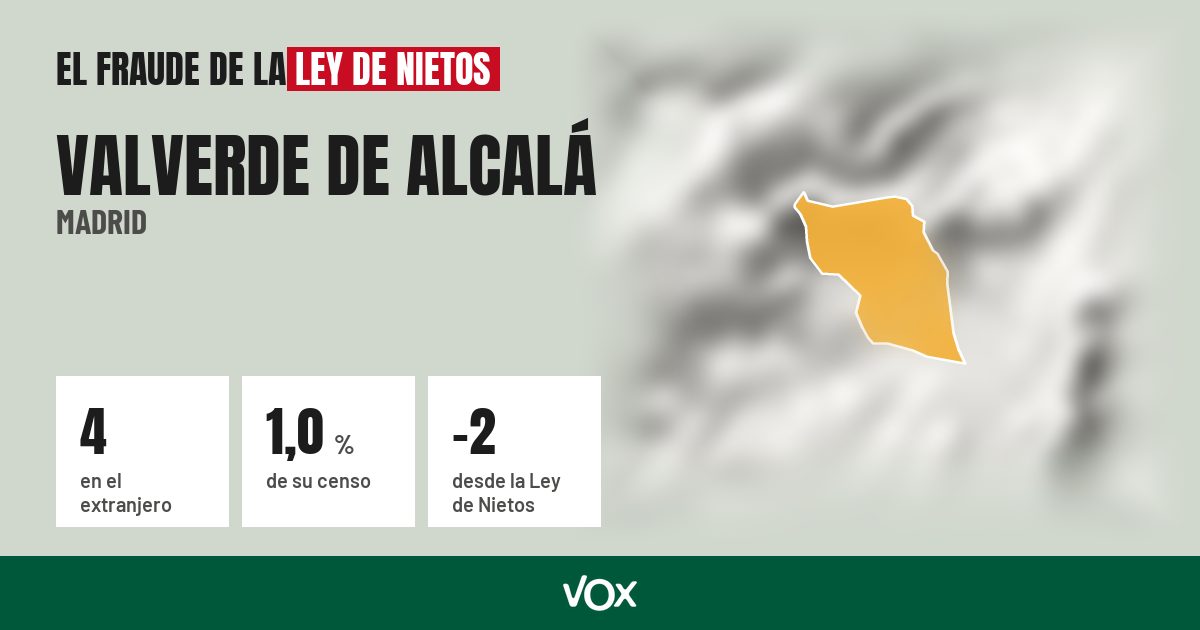 Valverde de Alcalá (Madrid): 4 electores en el extranjero, el 1,0 % de su censo