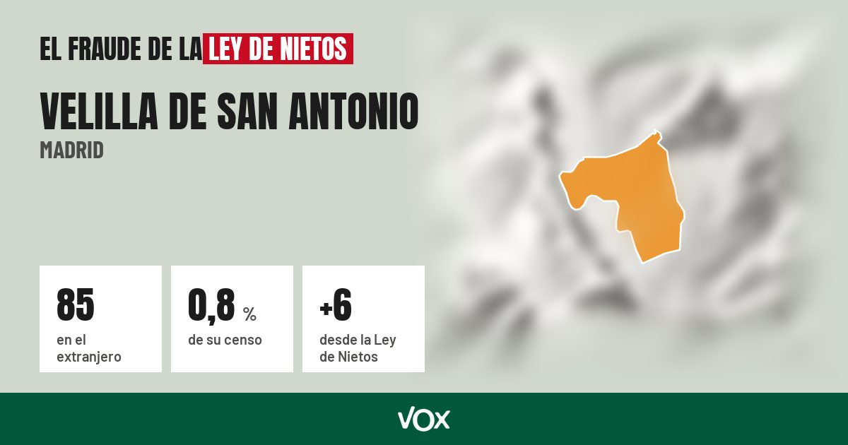 Velilla de San Antonio (Madrid): 85 electores en el extranjero, el 0,8 % de su censo