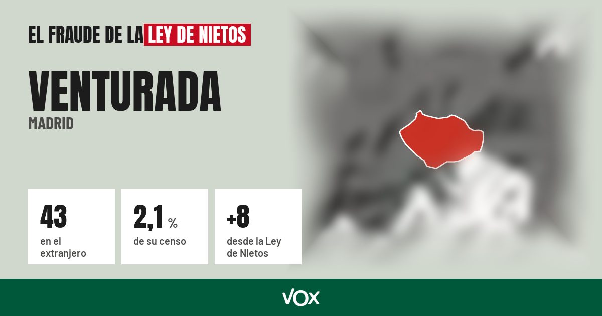 Venturada (Madrid): 43 electores en el extranjero, el 2,1 % de su censo