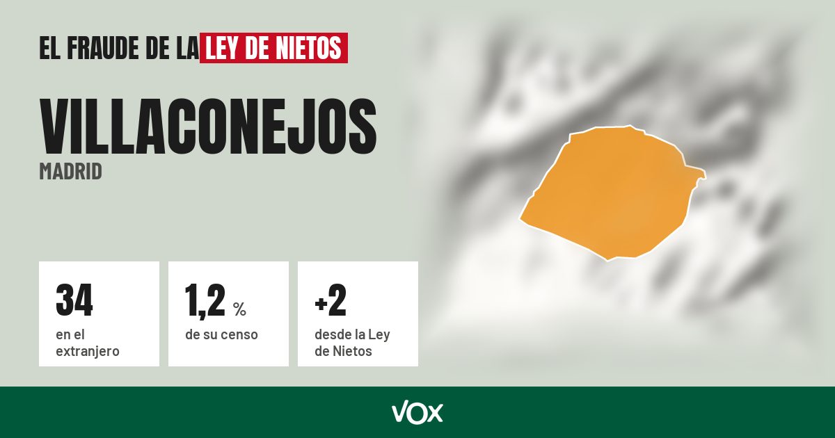 Villaconejos (Madrid): 34 electores en el extranjero, el 1,2 % de su censo