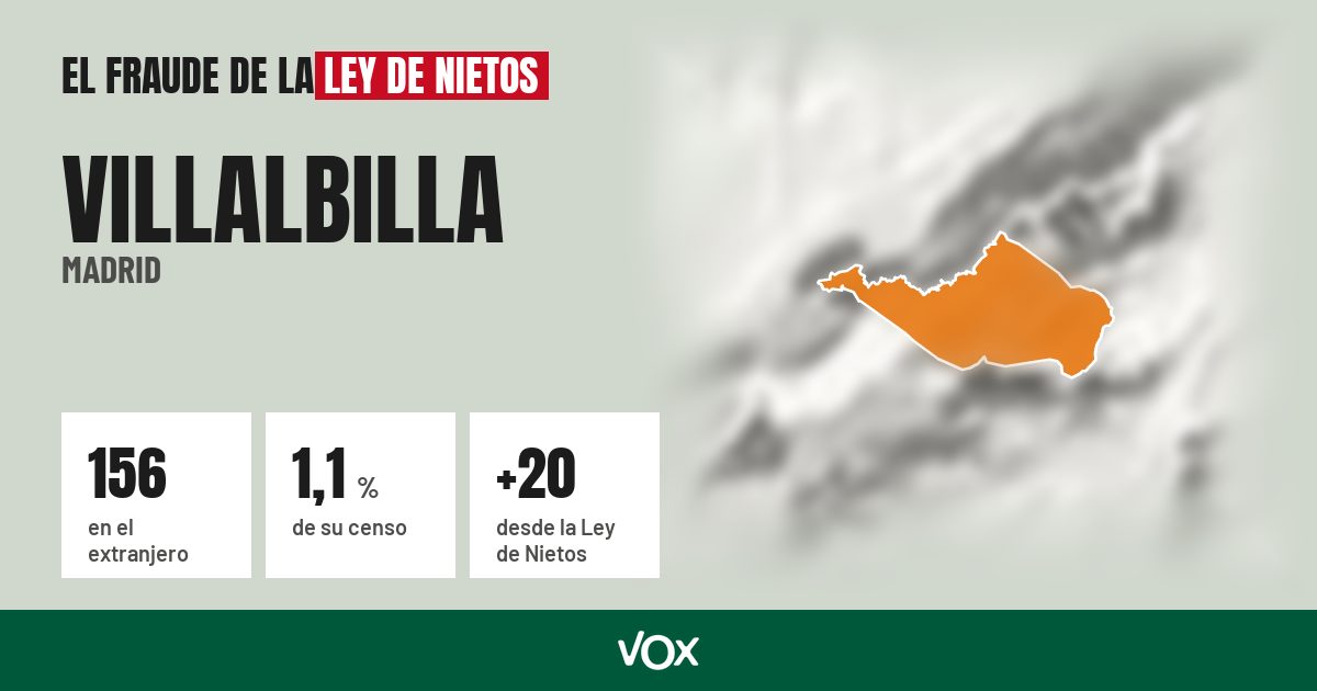 Villalbilla (Madrid): 156 electores en el extranjero, el 1,1 % de su censo