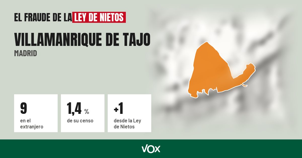 Villamanrique de Tajo (Madrid): 9 electores en el extranjero, el 1,4 % de su censo