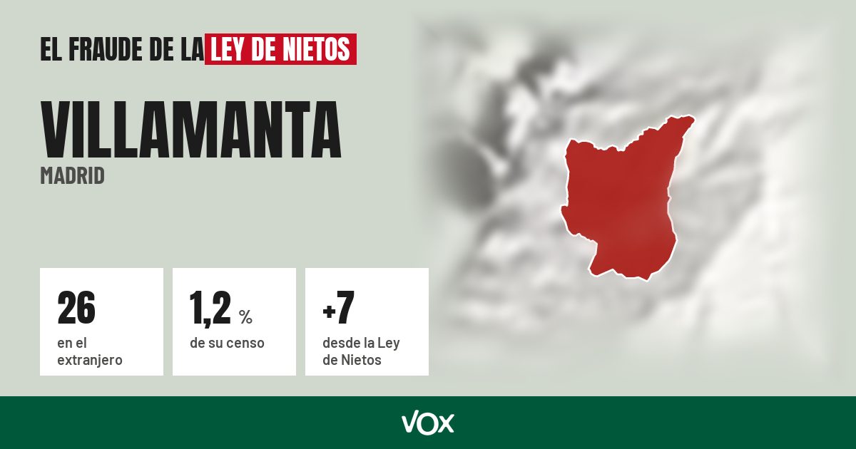 Villamanta (Madrid): 26 electores en el extranjero, el 1,2 % de su censo