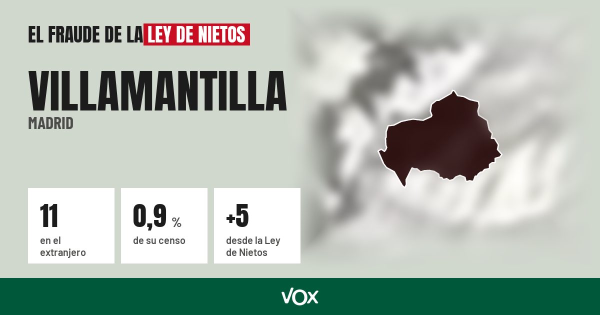 Villamantilla (Madrid): 11 electores en el extranjero, el 0,9 % de su censo