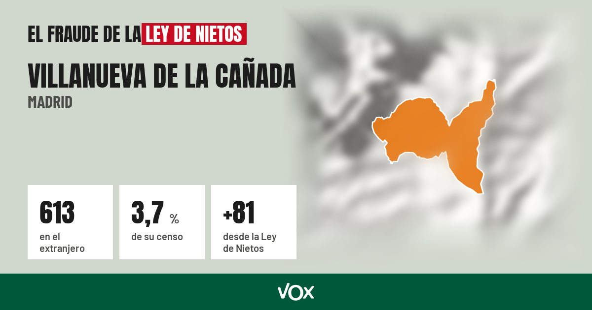 Villanueva de la Cañada (Madrid): 613 electores en el extranjero, el 3,7 % de su censo
