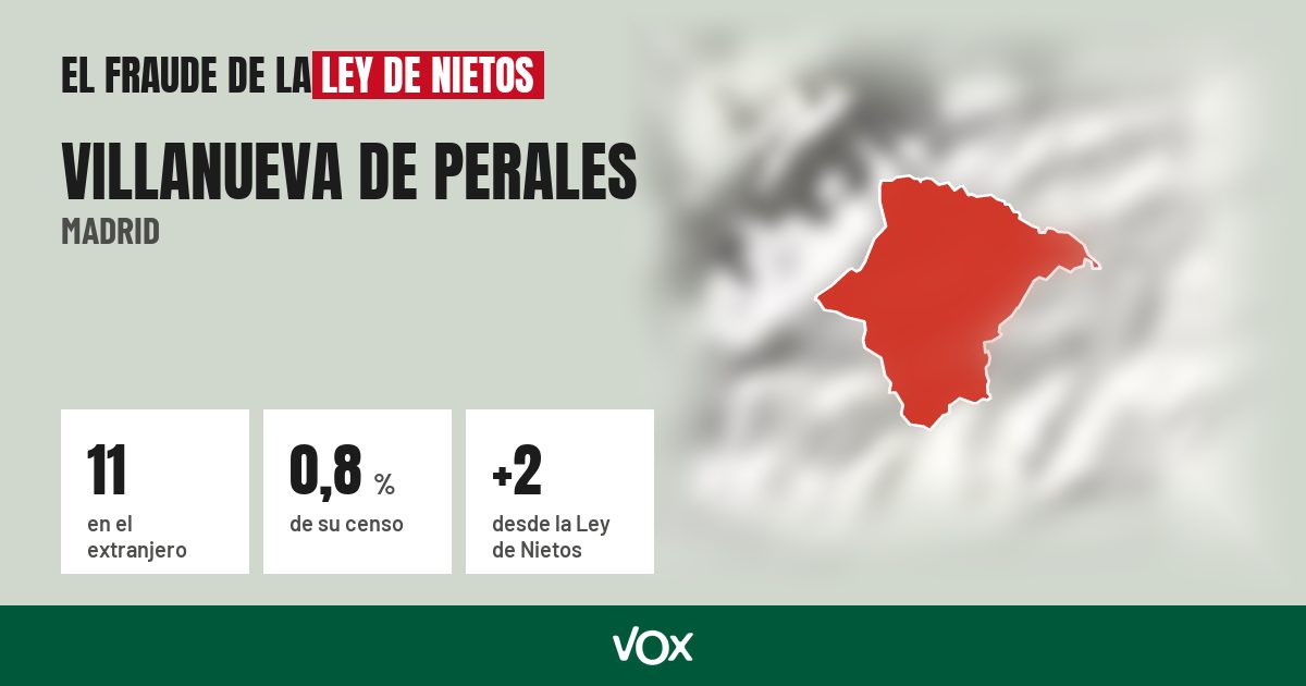 Villanueva de Perales (Madrid): 11 electores en el extranjero, el 0,8 % de su censo