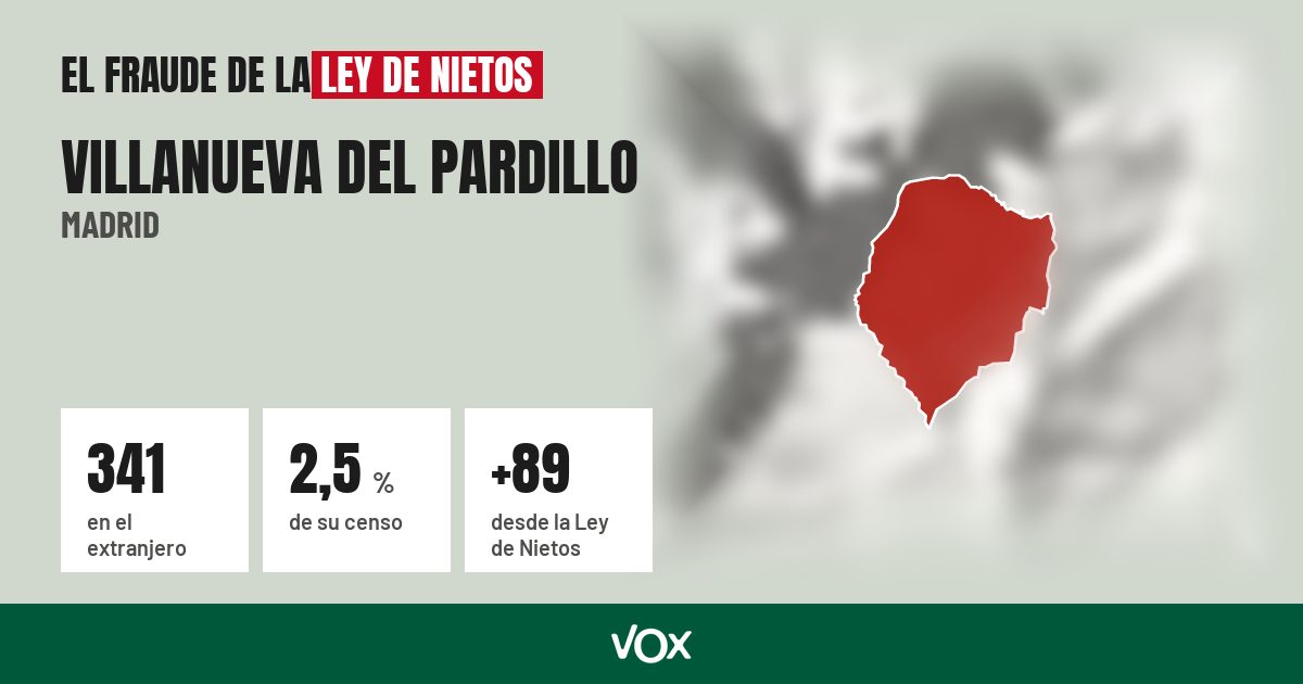 Villanueva del Pardillo (Madrid): 341 electores en el extranjero, el 2,5 % de su censo