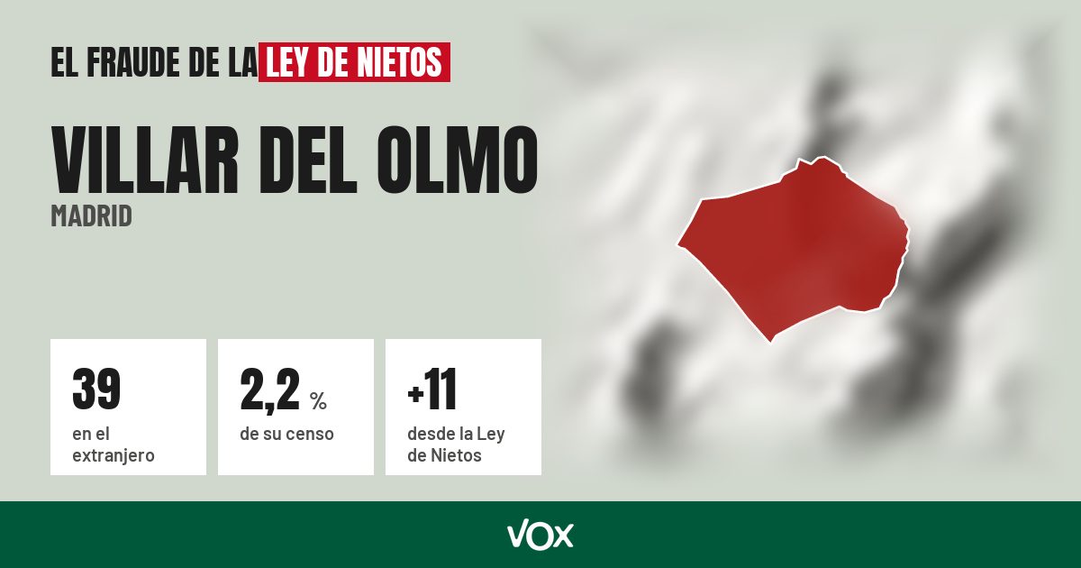 Villar del Olmo (Madrid): 39 electores en el extranjero, el 2,2 % de su censo