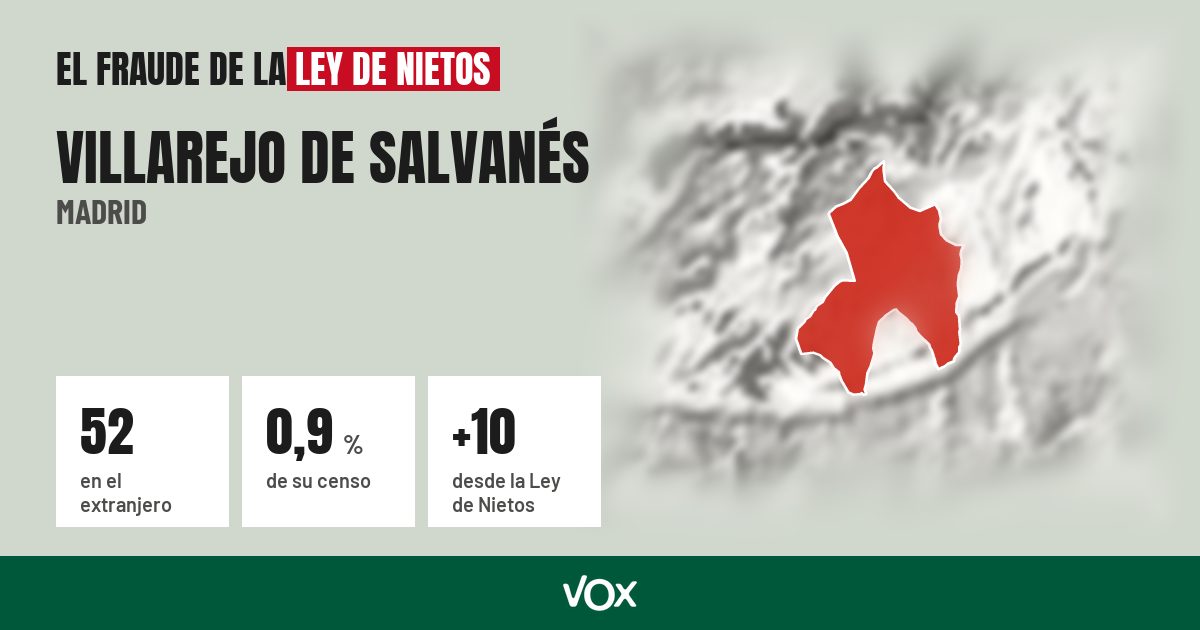 Villarejo de Salvanés (Madrid): 52 electores en el extranjero, el 0,9 % de su censo