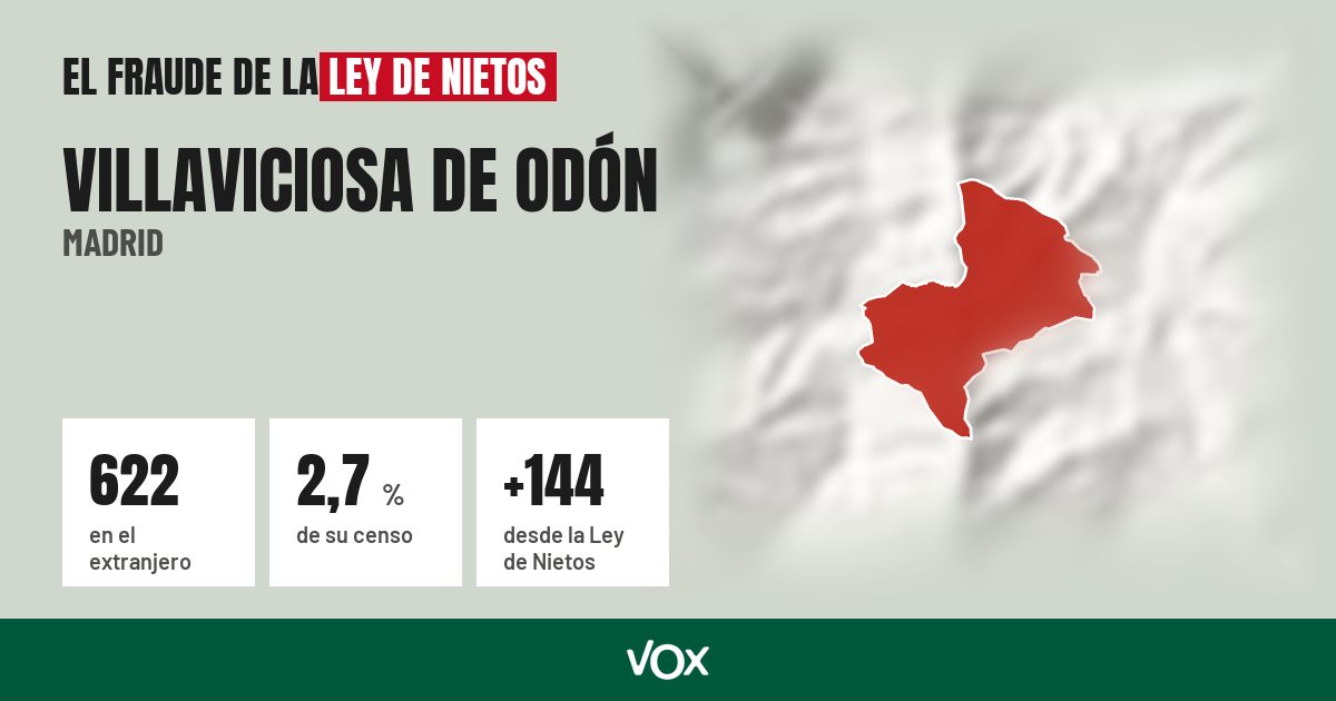 Villaviciosa de Odón (Madrid): 622 electores en el extranjero, el 2,7 % de su censo